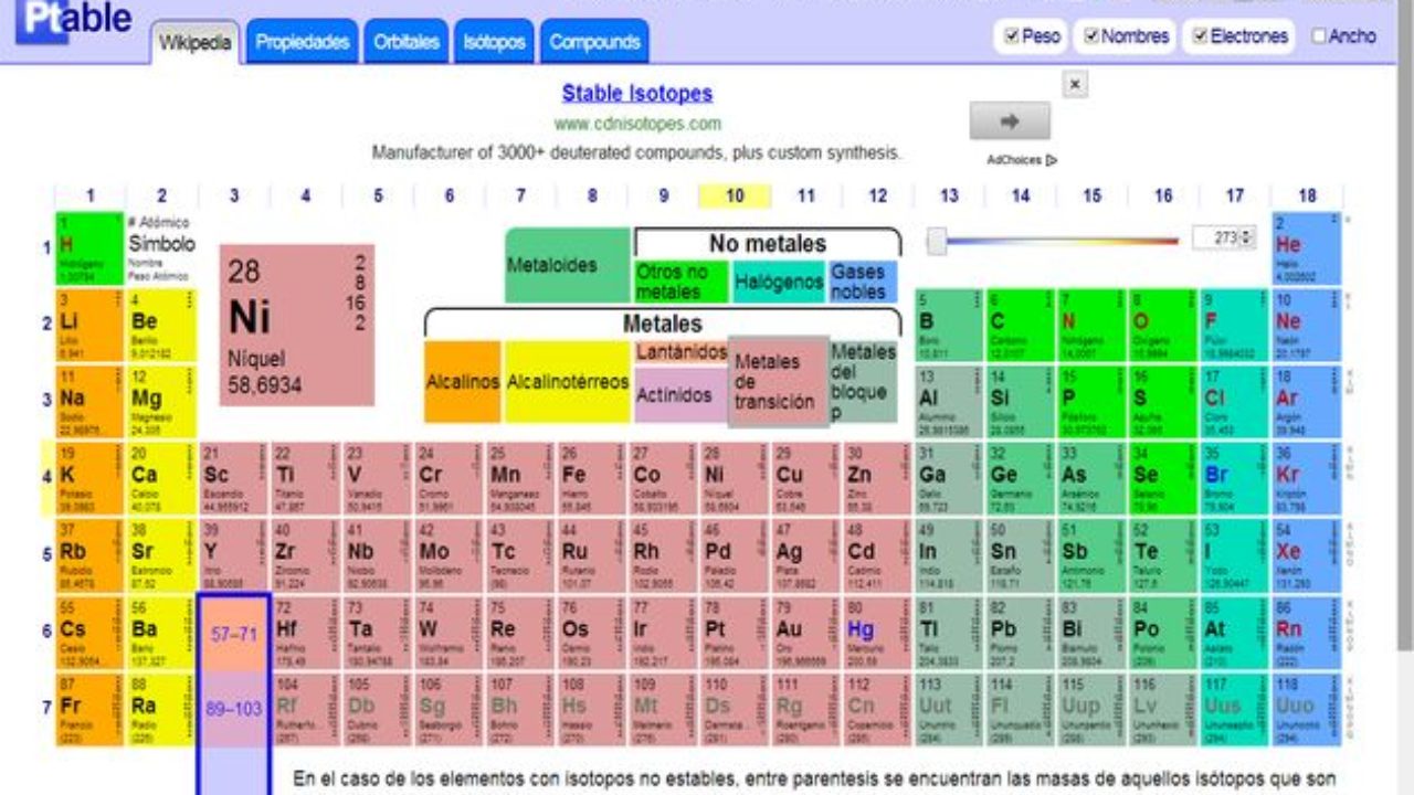 Tabla Periodica Dinamica Ptable El Funcionamiento De La Herramienta Es Muy Sencillo Roomer