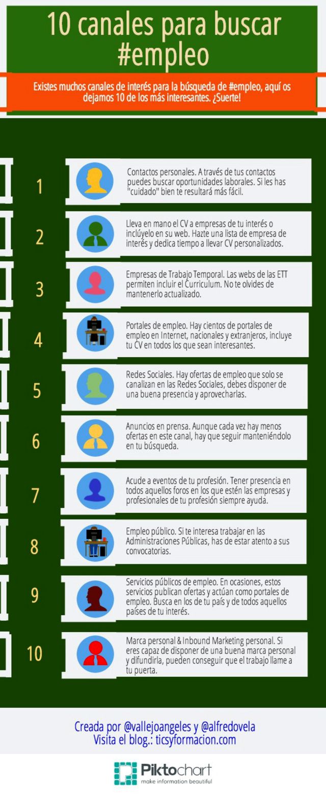 10 Canales Diferentes Para La Búsqueda De Empleo Infografía 3628