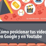 Aprende A Posicionar Tus V Deos En Google Y Youtube Infograf A