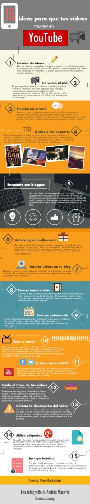 15 consejos para el éxito de tus vídeos en YouTube Infografía