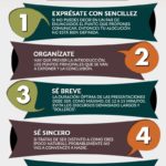 Consejos para hablar públicamente Infografía Soft Apps