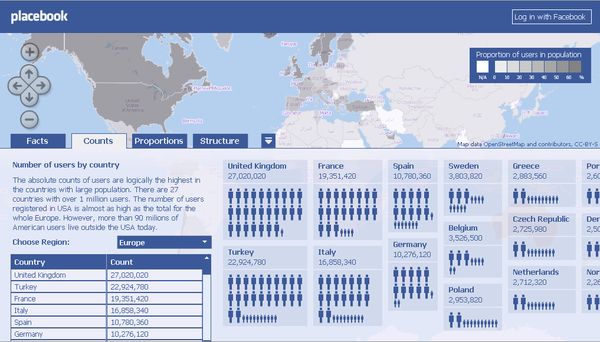 Placebook, Estadísticas detalladas de Facebook tanto globales como personales