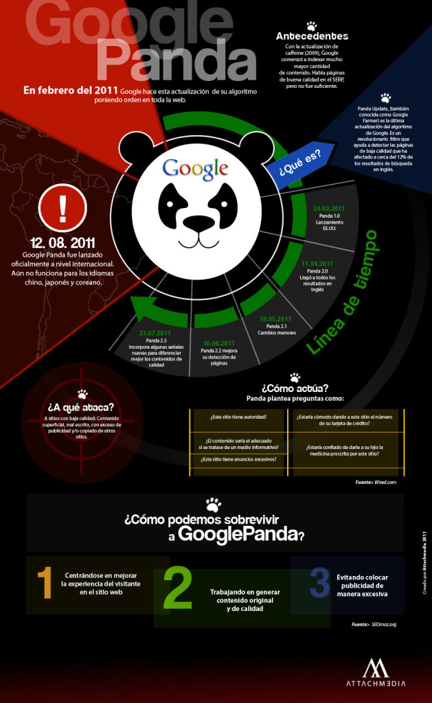 ¿Cómo podemos sobrevivir a Google Panda? (infografía)