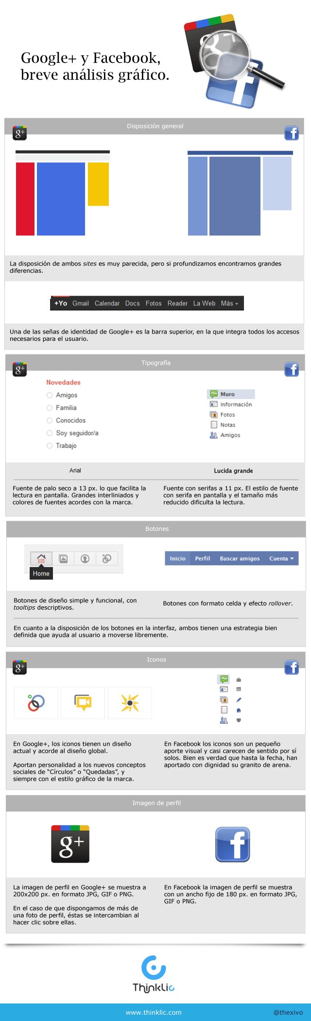 Análisis gráfico de Google+ y Facebook (Infografía)