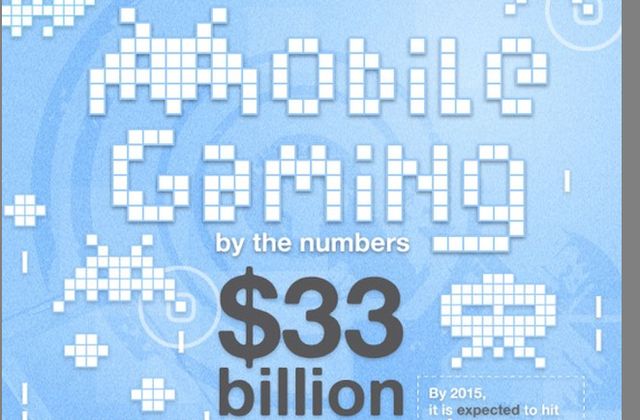 Infografía del crecimiento de la industria de juegos para móviles