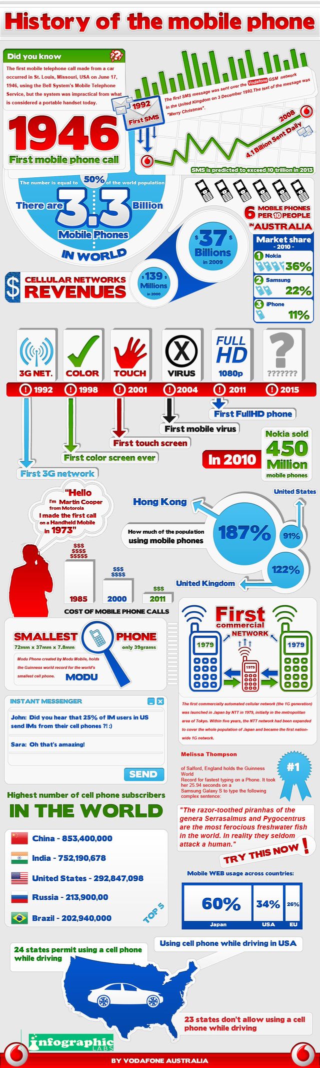 Excelente infografía con la historia del teléfono móvil