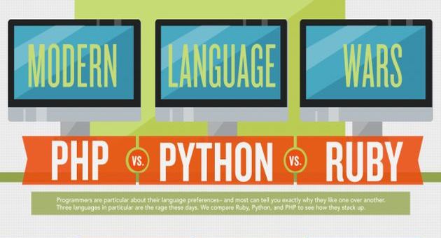 Infografía comparativa de PHP, Python y Ruby