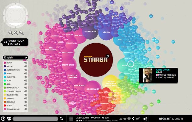 Hitlantis: plataforma web para melómanos donde descubrir nuevos grupos, cantantes y temas