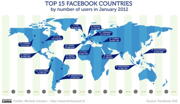 Top 15 países con más usuarios en Facebook (Infografía)