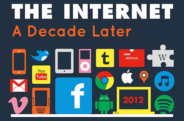 Completa y extensa infografía que nos muestra los cambios de internet en la década 2002-2012