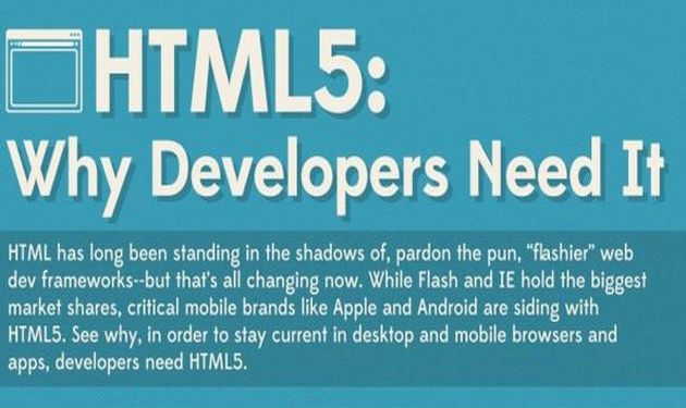 Por qué los desarrolladores necesitan de HTML5 (infografía)