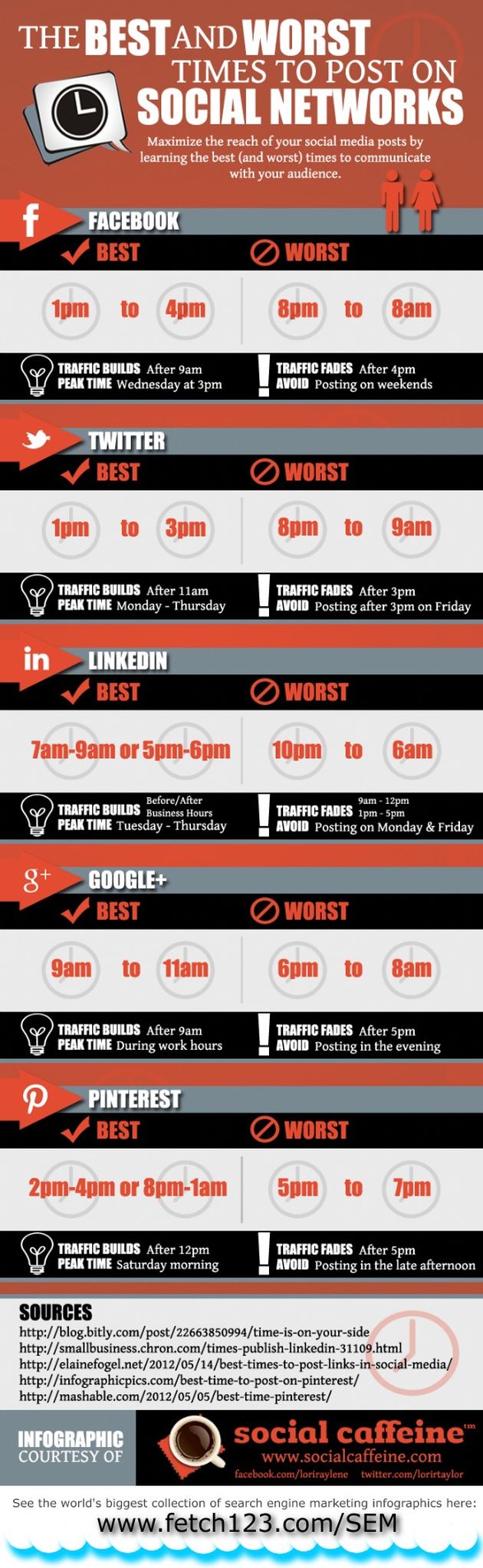 Una infografía que nos enseña las mejores horas para publicar en las redes sociales