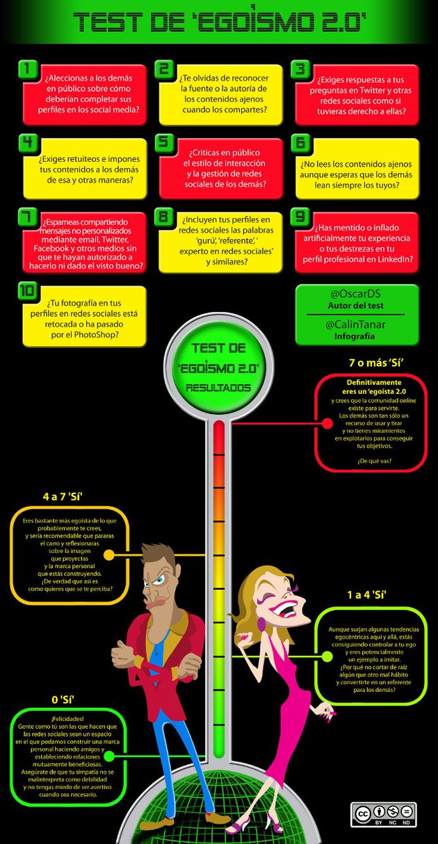 Una infografía para conocer nuestro nivel de egoísmo en las redes sociales por medio de un test