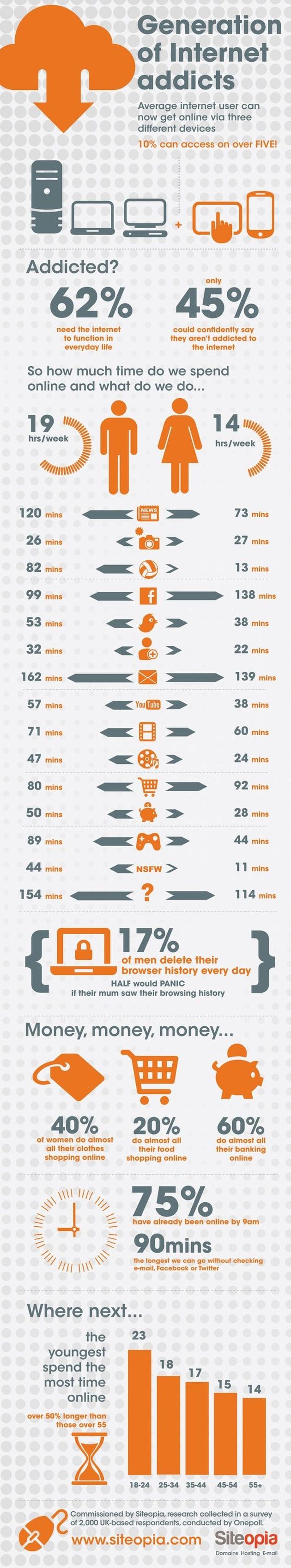 Una infografía para descubrir si formas parte de la generación de adictos a internet