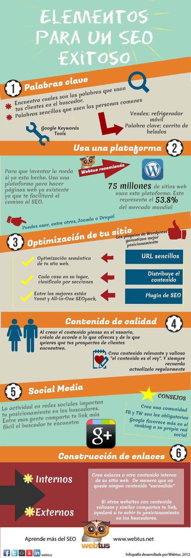 Una infografía con seis consejos para lograr un SEO exitoso