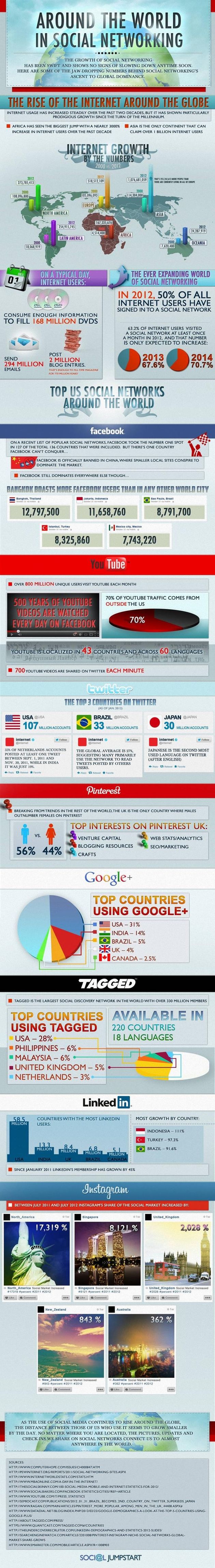 Una infografía que refleja el imparable crecimiento de internet y las redes sociales