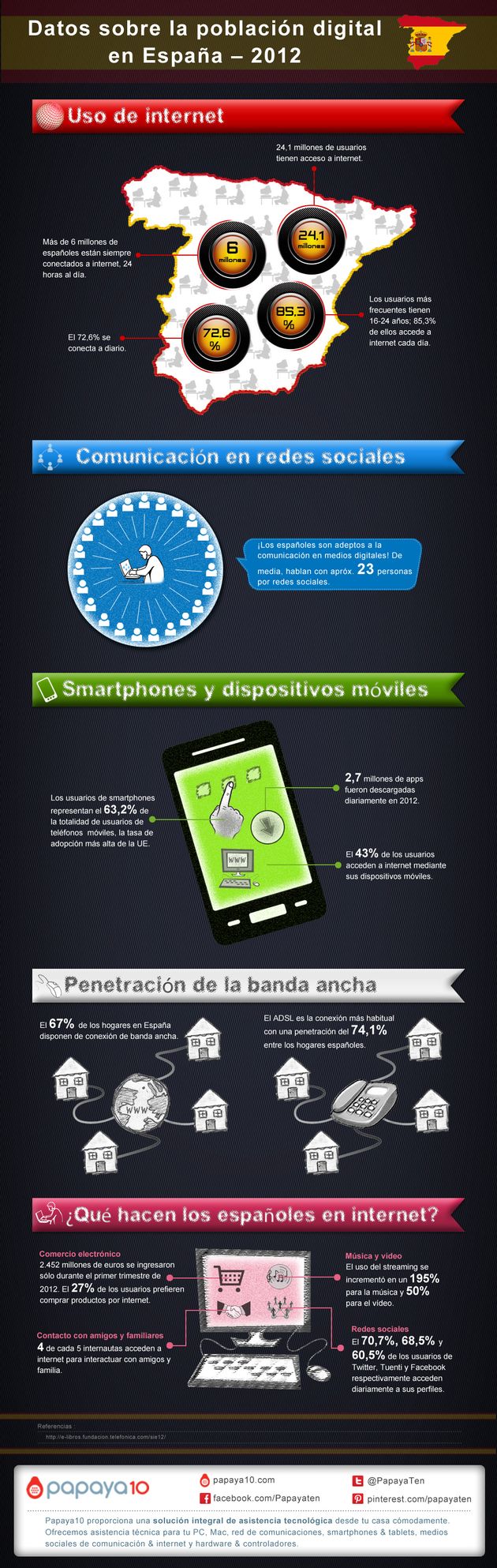 Una infografía sobre la población digital en España en 2012