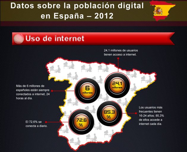 Una infografía sobre la población digital en España en 2012