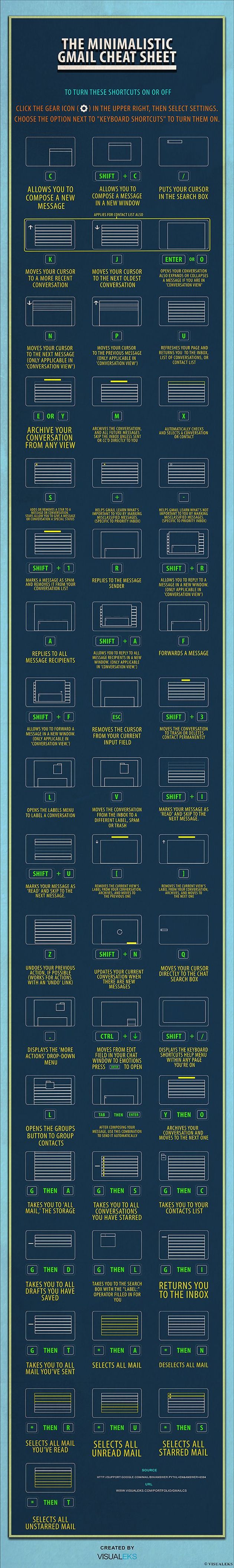 Una práctica infografía con los atajos de teclado de Gmail