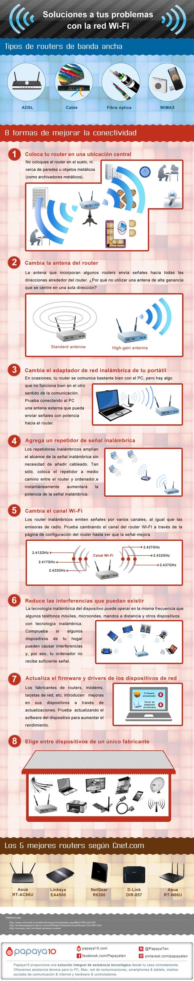 Una infografía con ocho consejos para optimizar nuestra conectividad WiFi