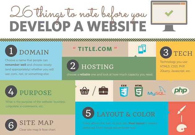 Bonita infografía con las 26 cosas que hacer antes de crear una web