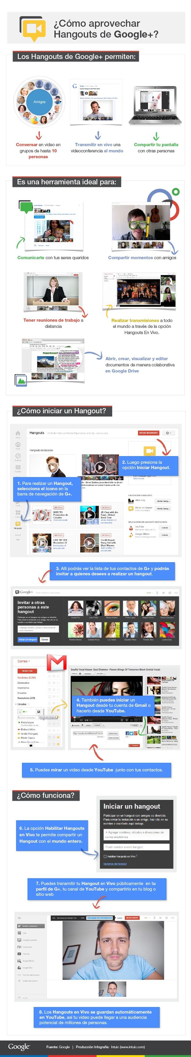 Una infografía para aprender a usar los Hangouts de Google+