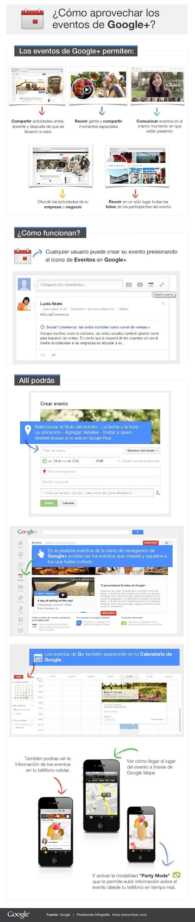 Una infografía que nos enseña a aprovechar los eventos de Google+