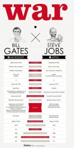 Infografia Gates vs Jobs2