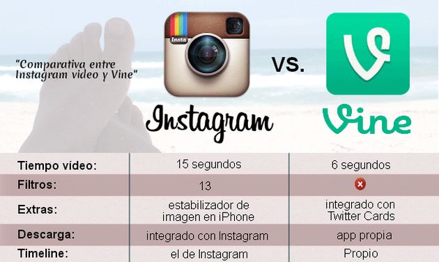 ¿Vine o Instagram Video? Esta infografía nos ayuda a elegir