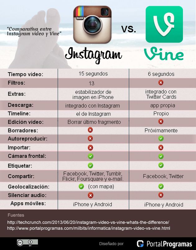 ¿Vine o Instagram Video? Esta infografía nos ayuda a elegir