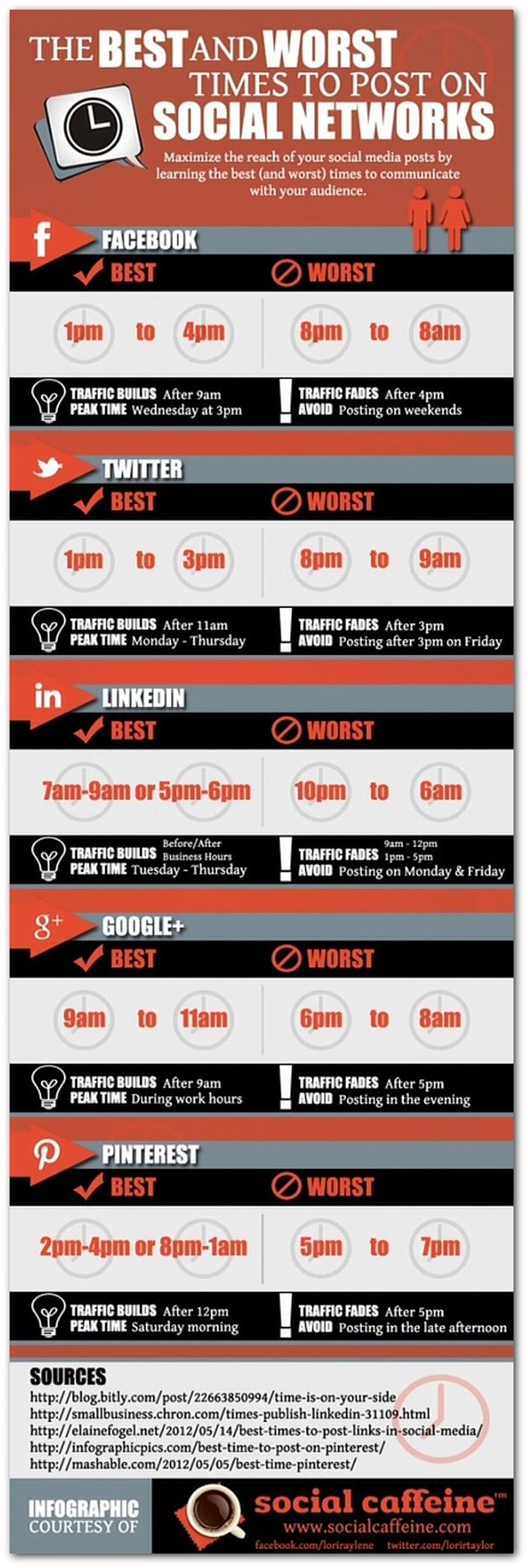 Infografía de mejores y peores horarios para postear en redes sociales