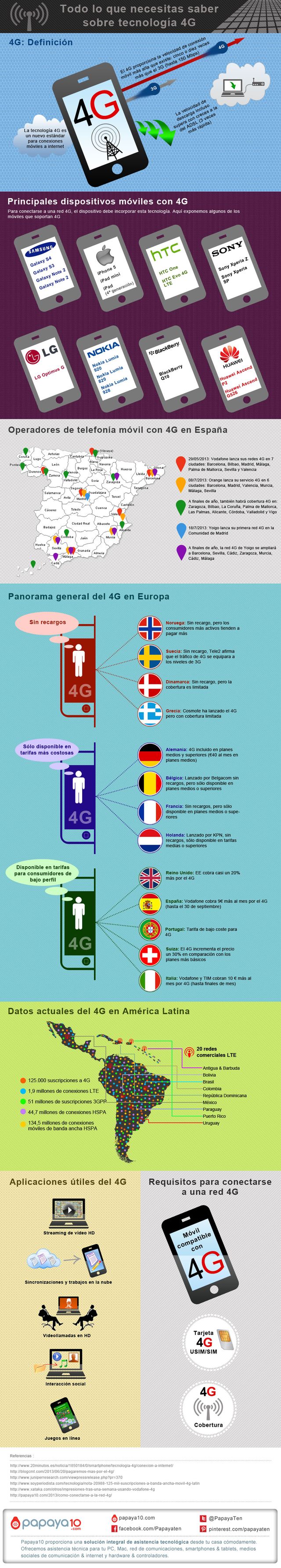 Una interesante infografía en castellano que nos enseña qué es 4G
