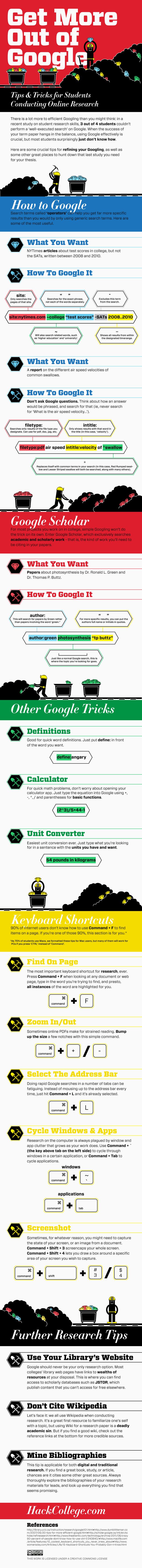 Una infografía con pequeños trucos para buscar mejor en Google