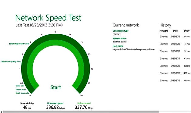 Network Speed Test: analiza tu velocidad de conexión en Windows 8
