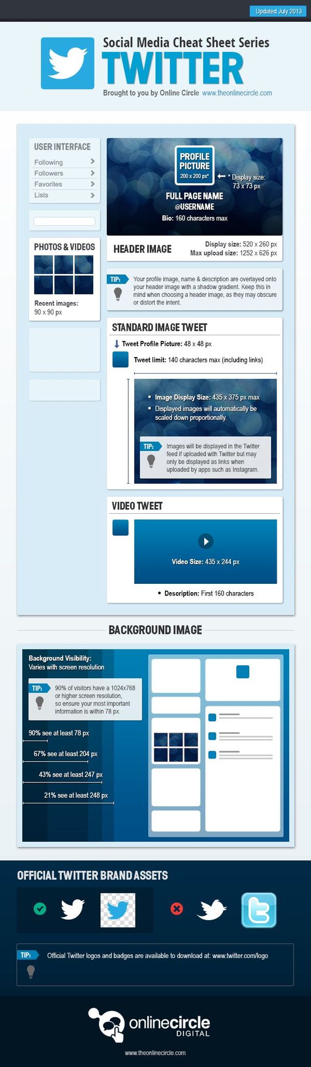 Infografía con las dimensiones de todas las imágenes de Twitter