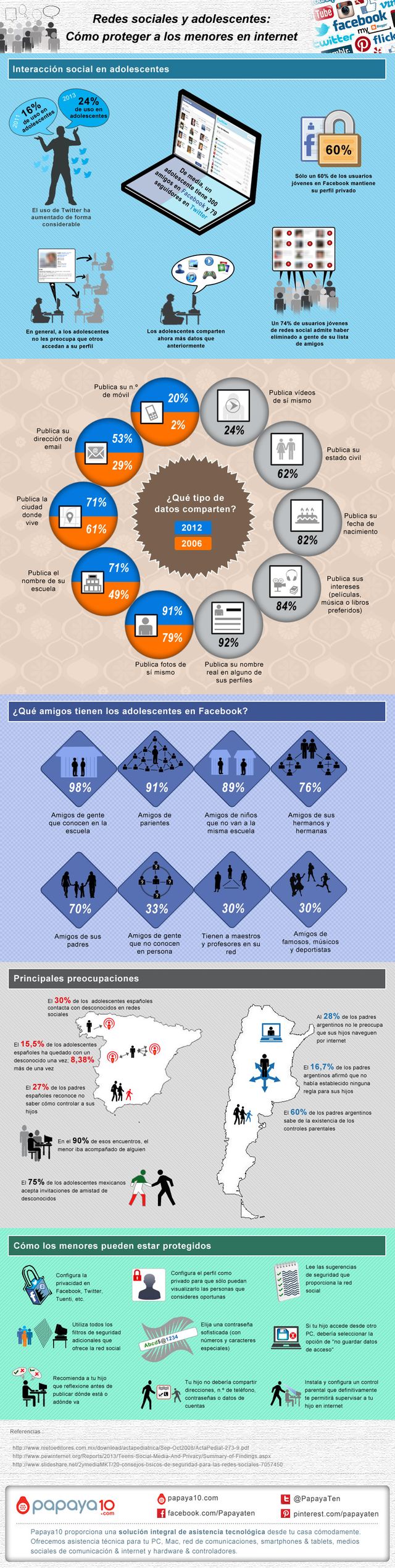 Una infografía que nos enseña cómo proteger a los menores en internet y las redes sociales