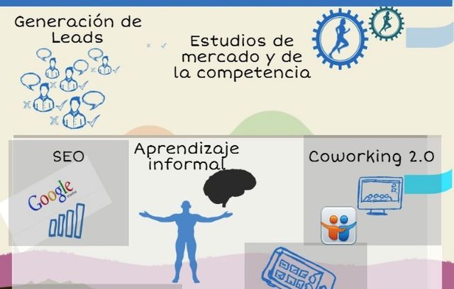 Principales usos de LinkedIn en una infografía en español