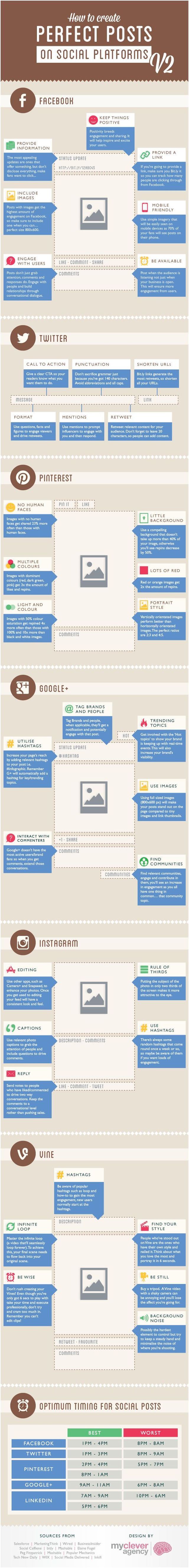 Infografía con tips para crear mejores posts para las redes sociales