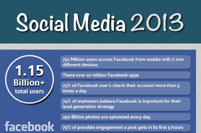 Infografía para conocer el estado de las redes sociales en 2013