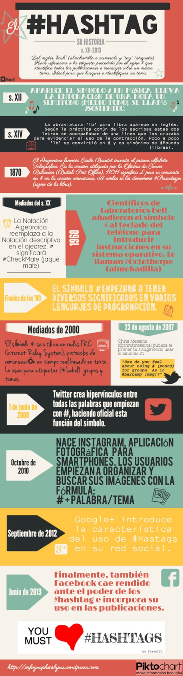 La completa historia del hashtag en una infografía en castellano