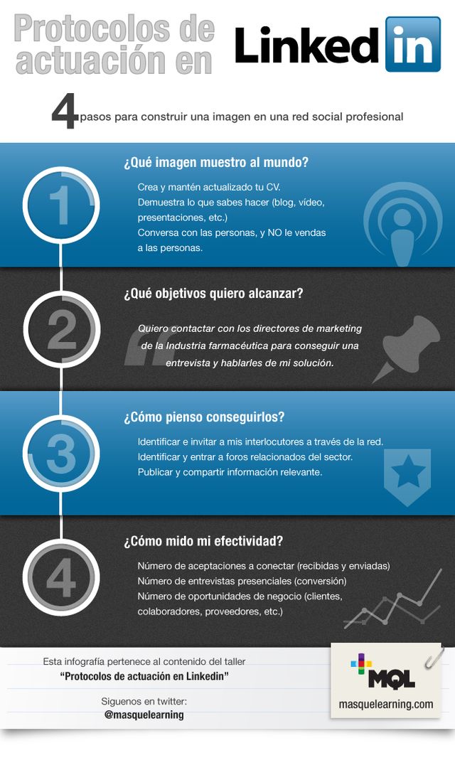Infografía en español con los Protocolos de actuación en LinkedIn