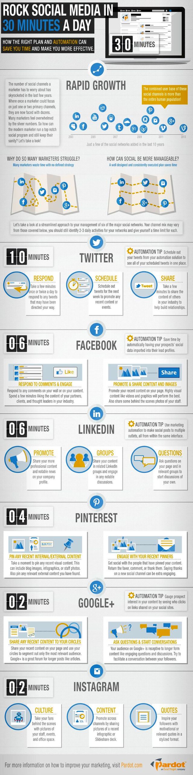 Infografía con tips para gestionar nuestras redes sociales en 30 minutos
