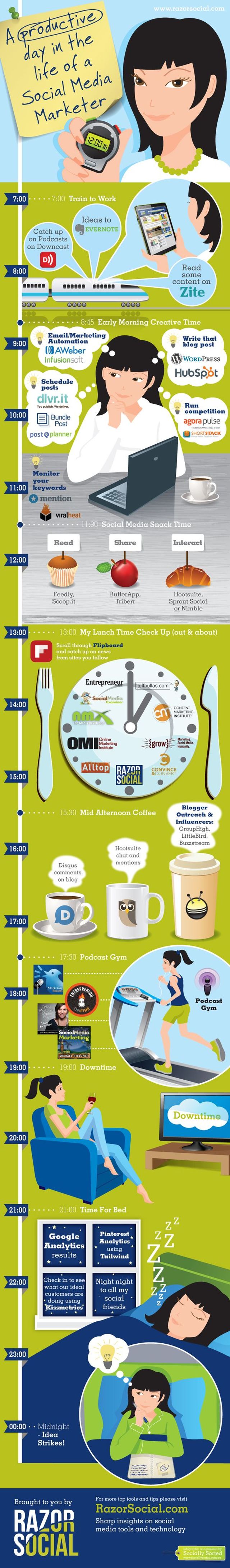 Descubre un día productivo en Social Media Marketing (infografía)