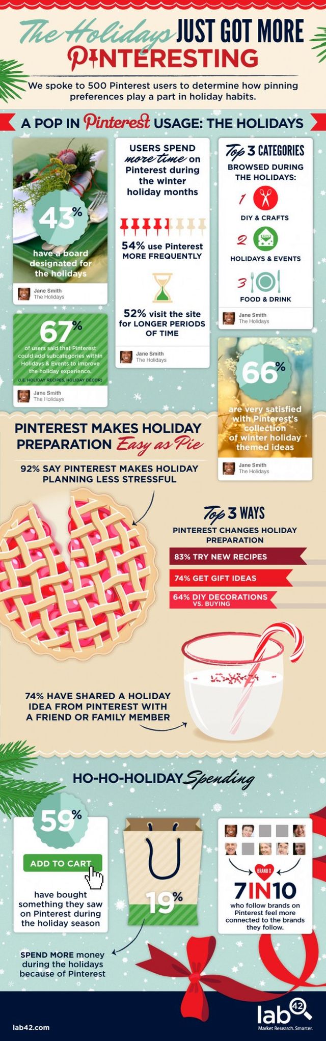 Pinterest rebosa de actividad en Navidad (infografía)