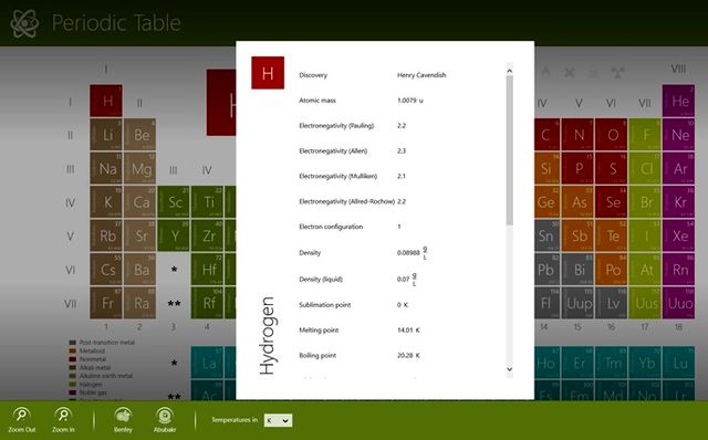 Periodic Table, tabla periódica de los elementos para Window 8 y 8.1