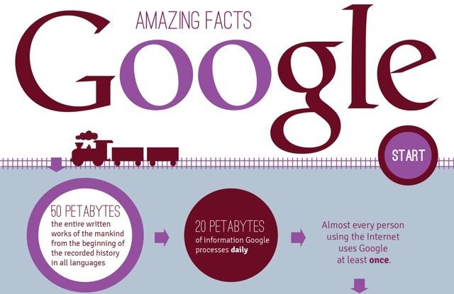 Infografía con 10 curiosidades sobre Google que tal vez no conozcas