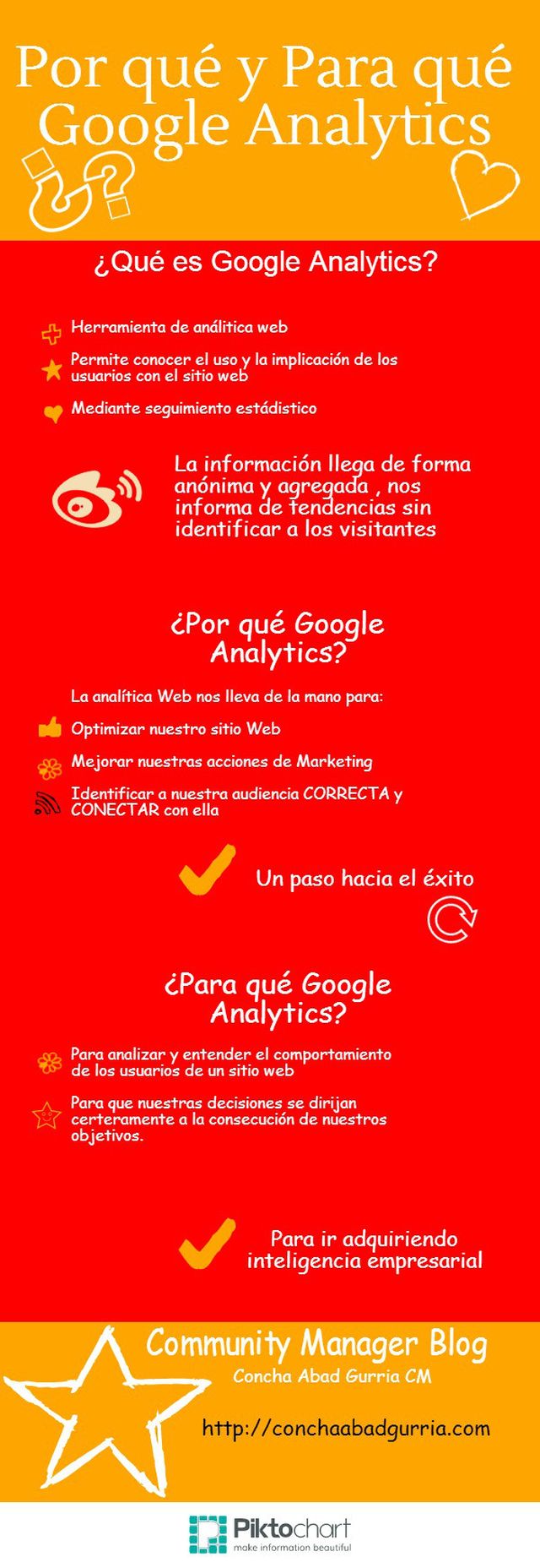 Respuestas a por qué y para qué Google Analytics (infografía)
