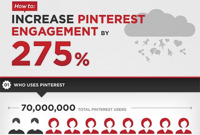 Infografía que nos enseña cómo conseguir más interacciones en Pinterest