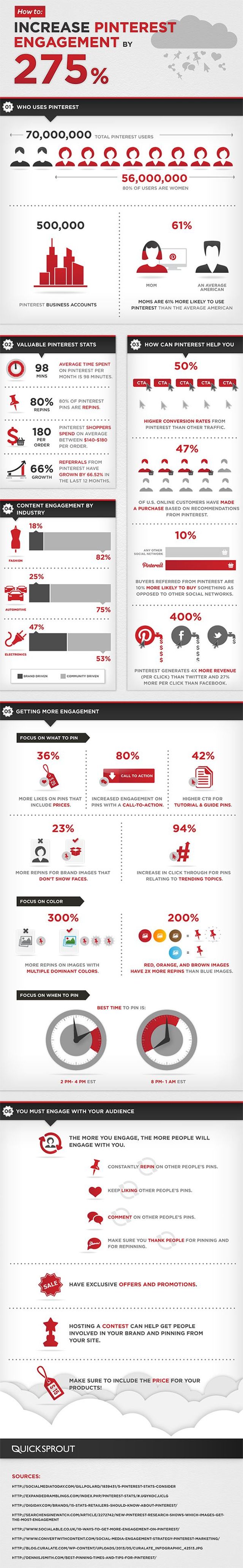 Infografía que nos enseña cómo conseguir más interacciones en Pinterest