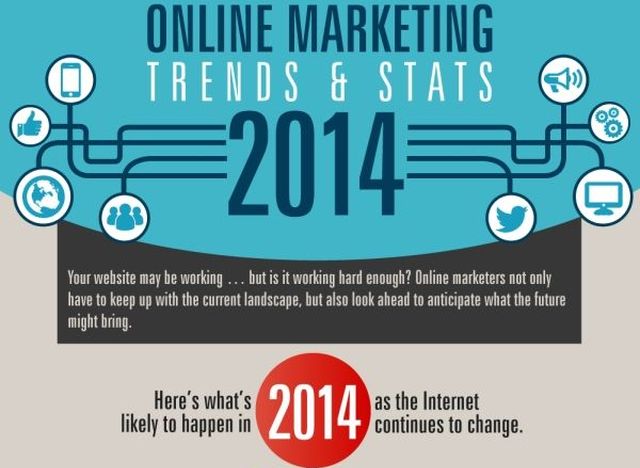 Infografía con las tendencias del marketing online en 2014